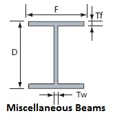 Item # I6x6x1/4x304, Stainless Steel Miscellaneous Beams On Penn ...